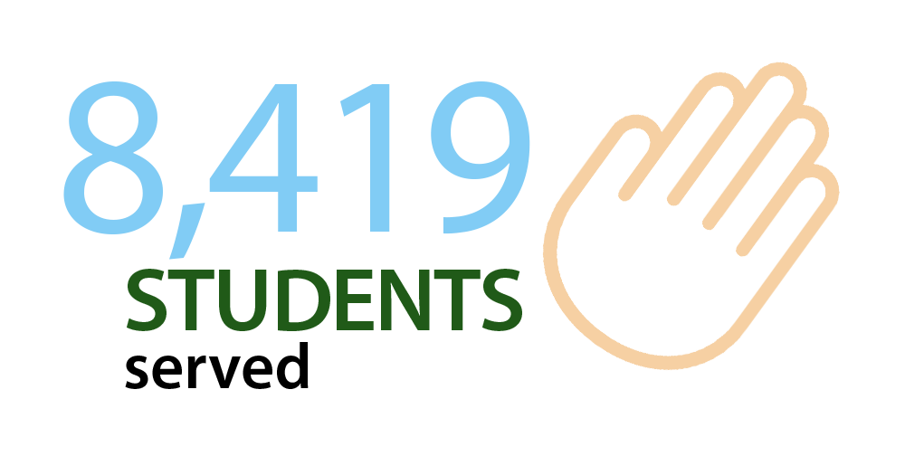 8,419 Students Served