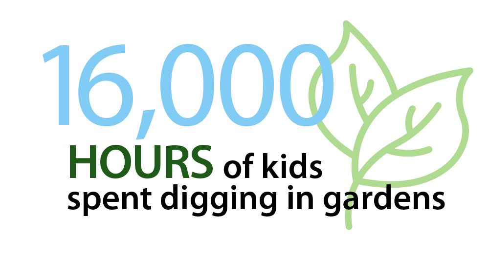 16,000 Hours of kids spent digging